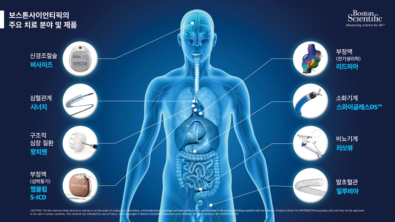 Our Businesses Boston Scientific