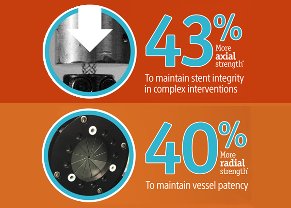 Best in class Axial & Radial Strength