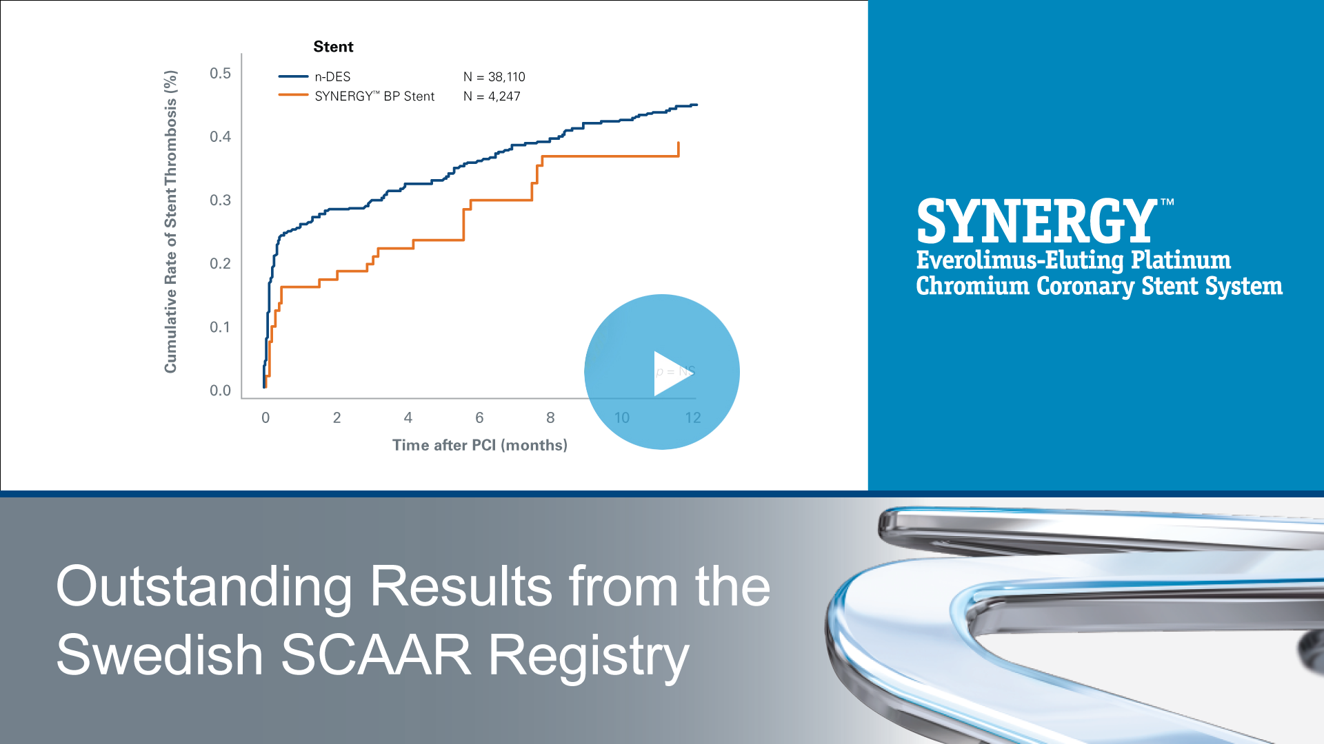 Outstanding Results from the Swedish SCAAR Registry
