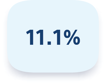11.1% graphic.