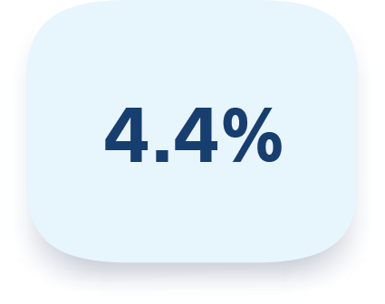 4.4% graphic.