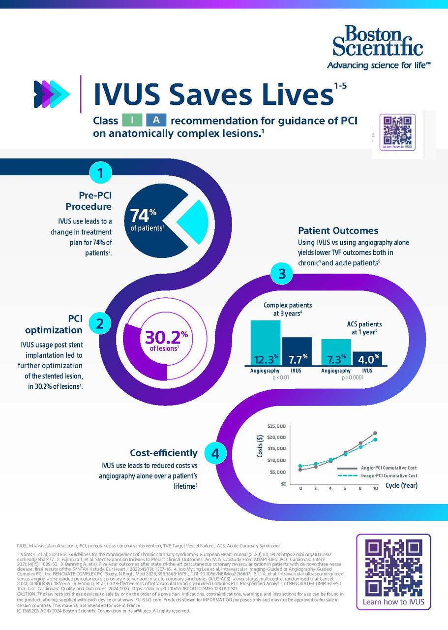 IVUS-Infographic