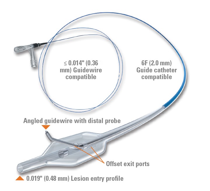 Stingray LP Coronary CTO Re-entry System