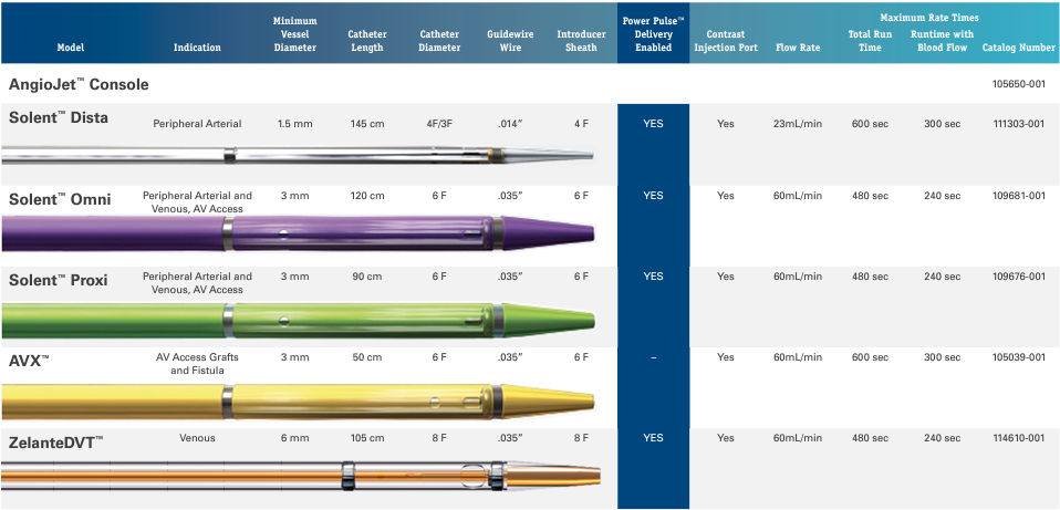 angiojet catheter