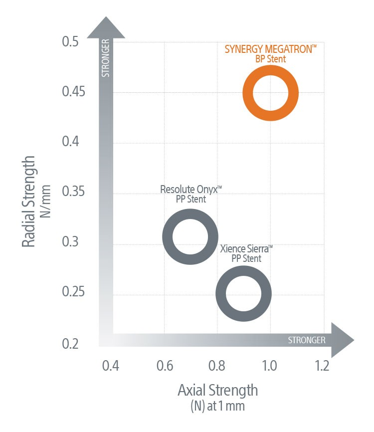 Overall Strength In Perspective* Graph