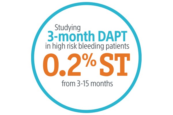 Studying 3-month DAPT in high bleeding risk patients