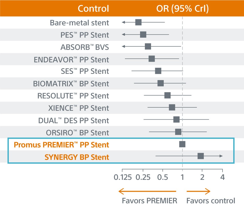 Kang Network Meta-Analysis