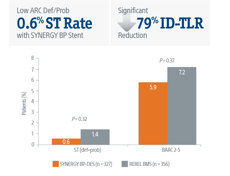 1-month DAPT discontinuation cohort