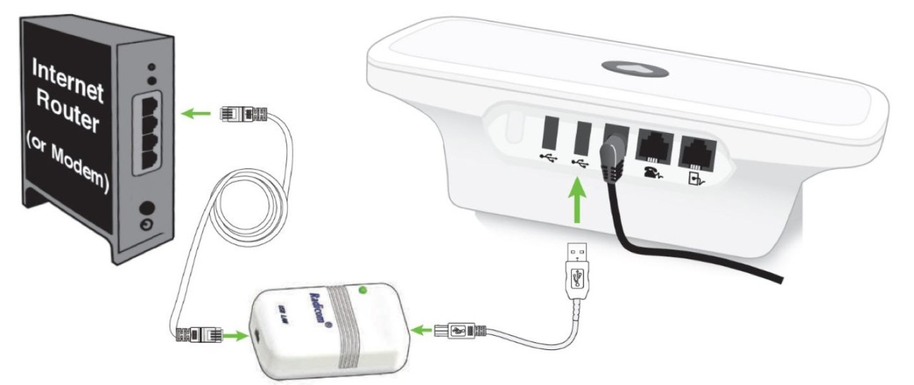 Setting up your Communicator (USB Ethernet adapter) - Boston Scientific