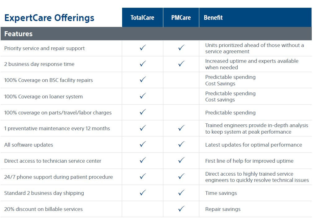 Intellagen expertcare offerings