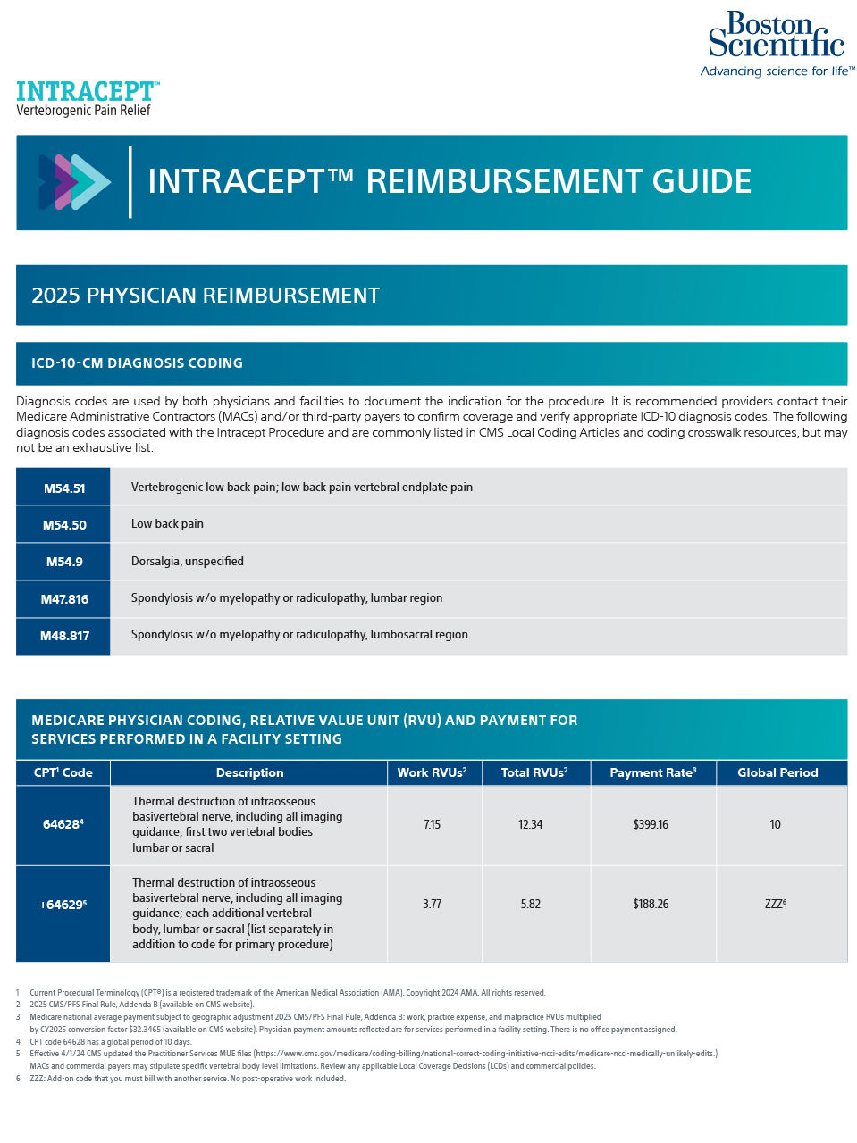 Pain management