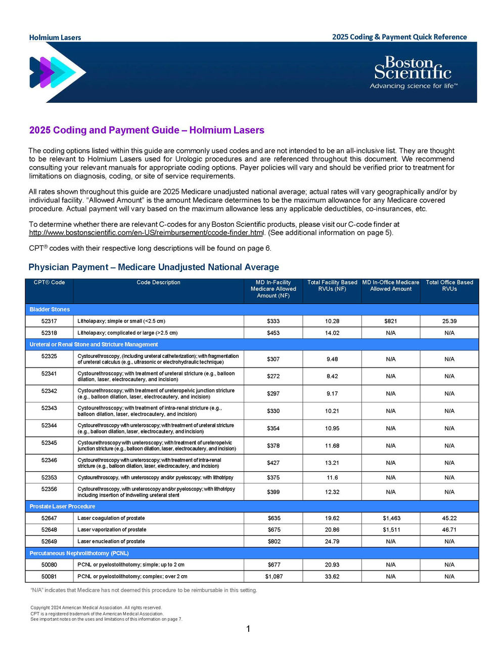 Cystoscopy-Based Coding and Payment Guide.