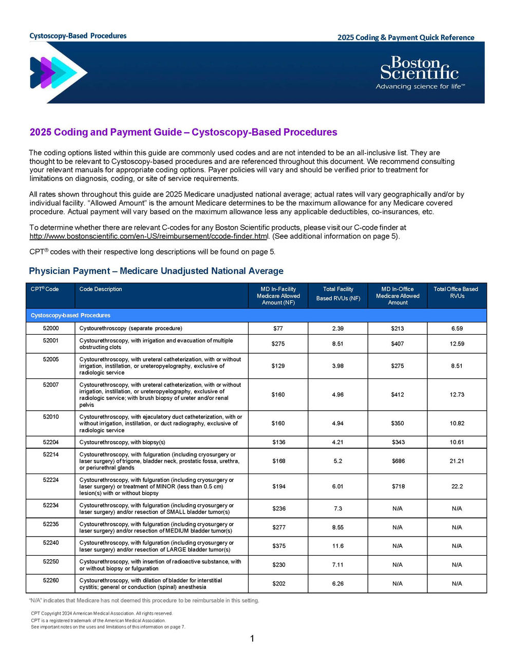 Cystoscopy-Based Coding and Payment Guide.