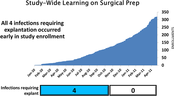 Aprendizaje del ámbito del estudio sobre la preparación quirúrgica
