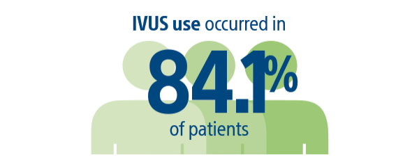 IVUS use occurred in 84.1% of patients