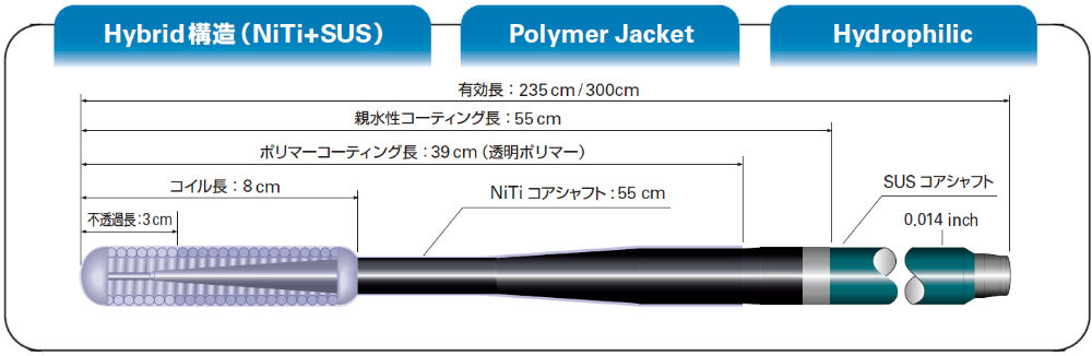 Jupiter™ FC