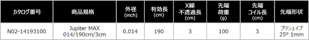 Jupiter™ MAX ラインナップ