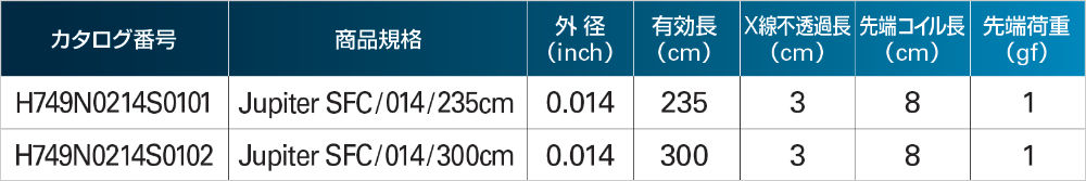 Jupiter™ SFC ラインナップ