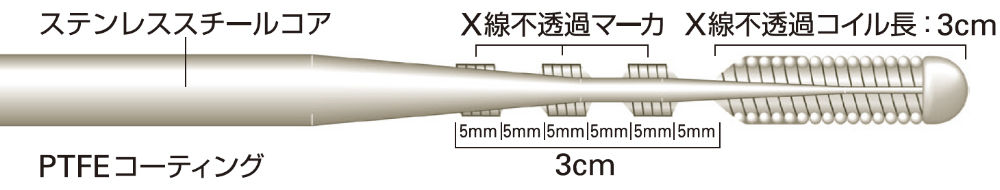 Thruway 外径 0.014 インチタイプ